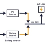 ac-coupled-bess-single-line-diagram - SunLith Energy SunLith Energy Single line diagram of an AC coupled BESS showing separate solar PV inverter and battery inverter connecting on the AC side