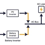 ac-coupled-bess-single-line-diagram - SunLith Energy SunLith Energy Single line diagram of an AC coupled BESS showing separate solar PV inverter and battery inverter connecting on the AC side