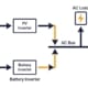 ac-coupled-bess-single-line-diagram - SunLith Energy SunLith Energy Single line diagram of an AC coupled BESS showing separate solar PV inverter and battery inverter connecting on the AC side
