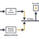 SunLith Energy Single line diagram of an AC coupled BESS showing separate solar PV inverter and battery inverter connecting on the AC side