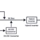 dc-coupled-bess-single-line-diagram - SunLith Energy SunLith Energy Single line diagram of a DC coupled BESS showing solar PV array, DC/DC converter, battery pack, shared hybrid inverter, and connection to AC loads and grid