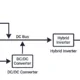 SunLith Energy Single line diagram of a DC coupled BESS showing solar PV array, DC/DC converter, battery pack, shared hybrid inverter, and connection to AC loads and grid