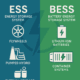 difference between BESS and ESS
