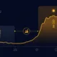 energy-arbitrage-battery-storage - SunLith Energy SunLith Energy Battery energy storage system capturing energy arbitrage price spread
