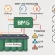 BMS-Battery-Management-System - SunLith Energy SunLith Energy BMS (Battery Management System)