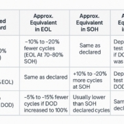 Battery-Cycle-Standards Battery Cycle Standards