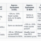 Battery Cycle Standards
