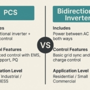 Bidirectional-Inverter-vs-PCS Bidirectional Inverter vs PCS