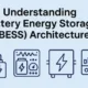 Energy-Storage-System-BESS-architectures - SunLith Energy SunLith Energy Energy Storage System BESS architectures