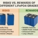 Low-Grade LiFePO4 Cells