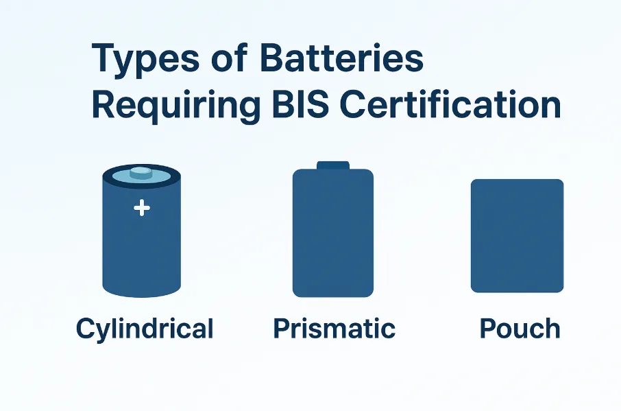 Types of lithium-ion cells under BIS certification requirements.