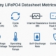 iFePO4 datasheet metrics
