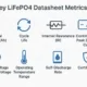 SunLith Energy iFePO4 datasheet metrics