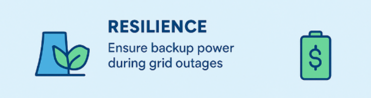 C&I BESS Benefits: Energy Resilience and Reliability