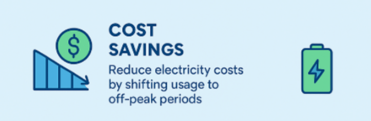 C&I BESS Benefits: Significant Cost Savings