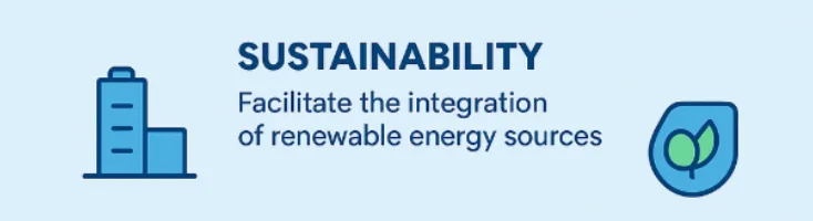 SunLith Energy C&I BESS Benefits: Sustainability and Carbon Reduction