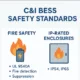 SunLith Energy C&I BESS safety standards