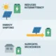 C&I-BESS-with-Renewable-Energy - SunLith Energy SunLith Energy C&I BESS with Renewable Energy