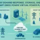 Demand-Response-in-Virtual-Power-Plants - SunLith Energy SunLith Energy Demand Response in Virtual Power Plants
