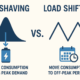 Peak Shaving vs. Load Shifting