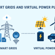 The Role of Smart Grids in Supporting Virtual Power Plants
