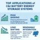SunLith Energy Top Applications of C&I BESS for Businesses