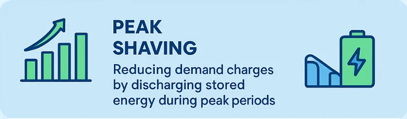 Peak Shaving is one of the Top Applications of C&I BESS for Businesses