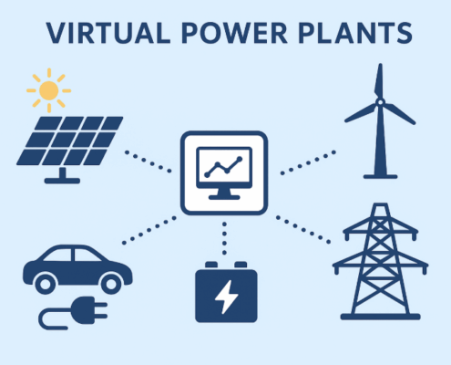 Virtual Power Plants: The Future of Smart Energy Systems