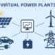 Virtual-Power-Plants-The-Future-of-Smart-Energy-Systems - SunLith Energy SunLith Energy Virtual Power Plants: The Future of Smart Energy Systems