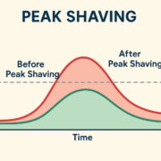 What-is-Peak-Shaving What is Peak Shaving