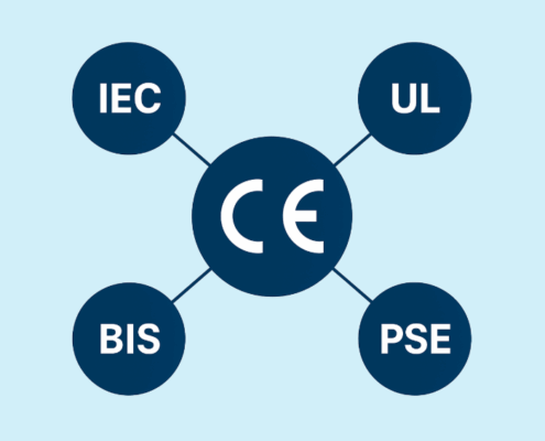 Why CE for BESS Matters