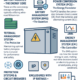 Key Components of a C&I BESS
