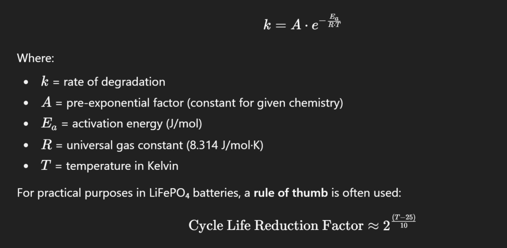 LiFePO₄ Batteries Cycle Life Calculation formula