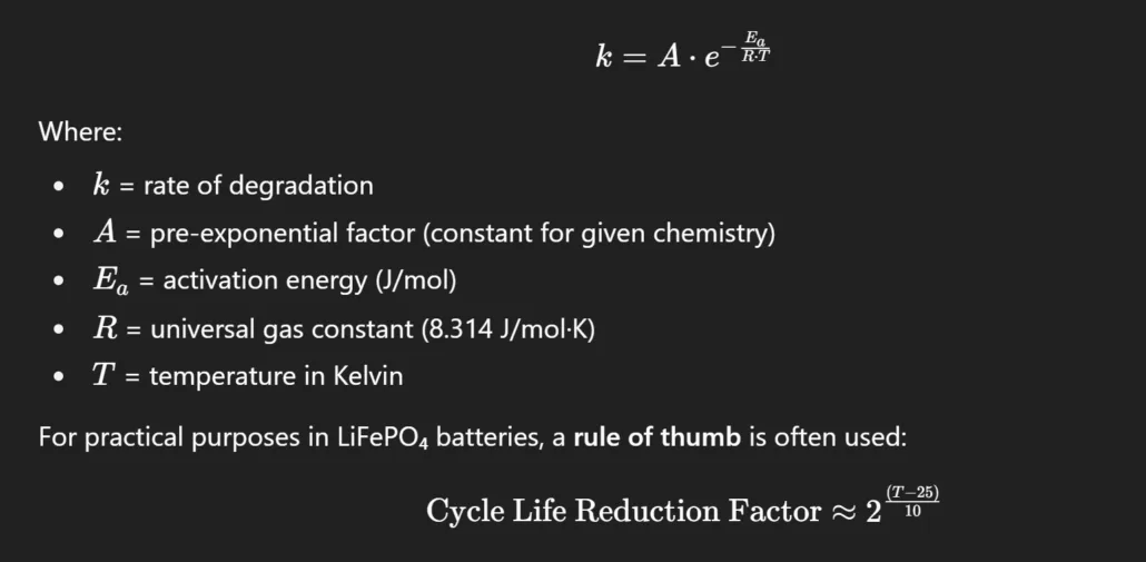 LiFePO₄ Batteries Cycle Life Calculation formula