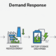 How Demand Response Works