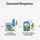 How-Demand-Response-Works - SunLith Energy SunLith Energy How Demand Response Works