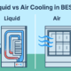 Liquid vs Air Cooling System in BESS