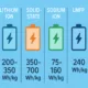 SunLith Energy Understanding Battery Energy Density for Solar Storage