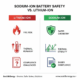 Sodium-Ion Battery Safety: Why Sodium-Ion Is Safer Than Lithium-Ion