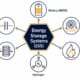 Types of Energy Storage Systems Overview Diagram - SunLith Energy SunLith Energy Diagram showing the six main types of energy storage systems: battery, mechanical, thermal, hydrogen, fuel cell, and supercapacitor