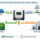  SunLith Energy lithium battery connected to home inverter backup system