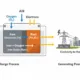 SunLith Energy Iron-air battery discharge process converting iron to rust and generating electricity.