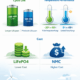 LiFePO4 vs NMC battery lifespan comparison infographic - SunLith Energy SunLith Energy LiFePO4 vs NMC battery lifespan comparison infographic