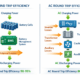  SunLith Energy AC vs DC round trip efficiency comparison in battery energy storage systems