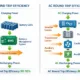 DC vs AC energy efficiency comparison - SunLith Energy SunLith Energy AC vs DC round trip efficiency comparison in battery energy storage systems