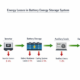  SunLith Energy energy storage losses in battery energy storage system diagram