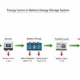 SunLith Energy energy storage losses in battery energy storage system diagram