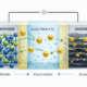 Sodium Ion Battery Working Principle - SunLith Energy SunLith Energy sodium ion battery structure diagram showing components