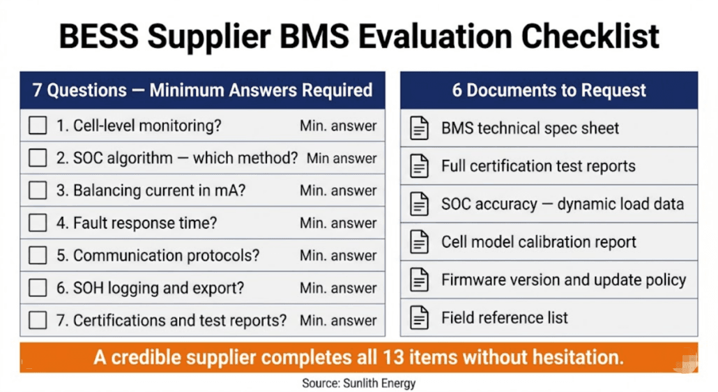 Printable BESS supplier BMS evaluation checklist showing seven questions to ask and six documents to request before signing a purchase order