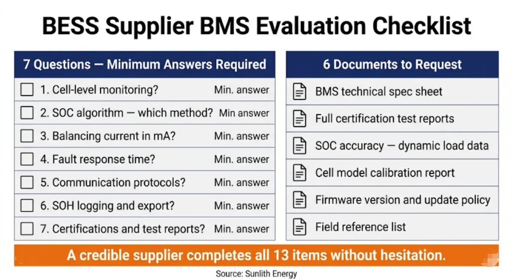 Printable BESS supplier BMS evaluation checklist showing seven questions to ask and six documents to request before signing a purchase order